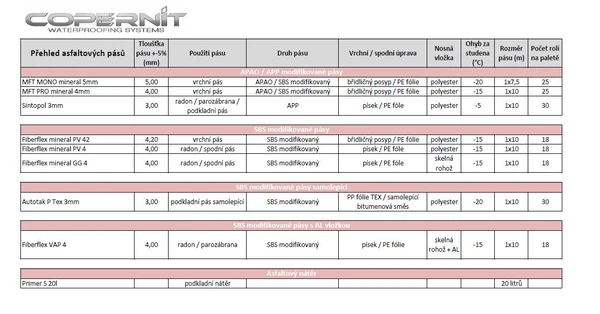 asfaltove-pasy-prehled-copernit